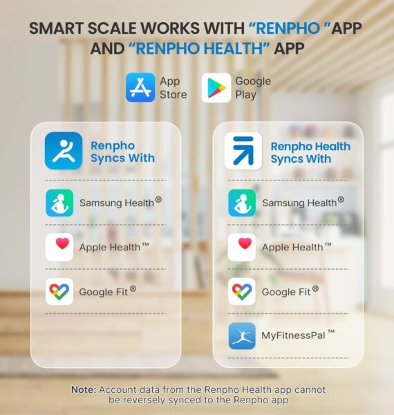 RENPHO Smart Scale for Body Weight syncs with apply health and other apps
